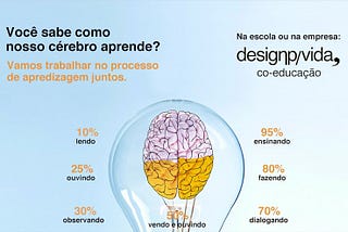 Design para Vida Co_Educação