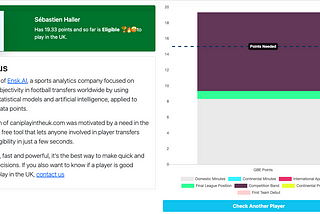 A Data-Driven Tool to Unwind FA Player Eligibility Saga