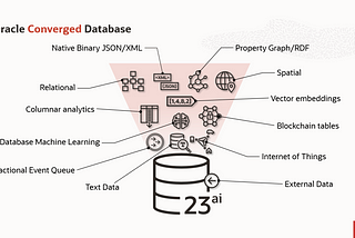 Oracle Converged Database 23ai — Let’s talk about Your Productivity…