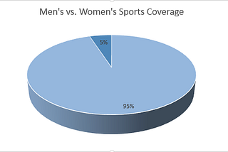 Women In sports