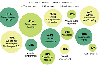 How US Travel Is Rebounding From Covid-19