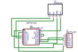 Implement Model Machine Learning In Microcontroller