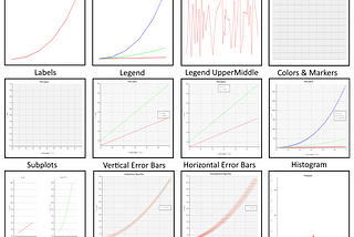 Rustic Data: Data Visualization with Plotters — Part 1