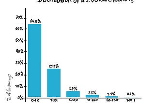 The corporate ‘Innovation Mascot’