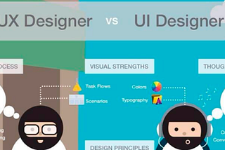 How to design mobile UX|UI