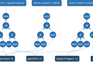 Logical Neural Networks