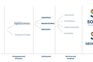 SOLPE — Branding: Inovação, Ciência e Engenharia no segmento de Óleo & Gás.