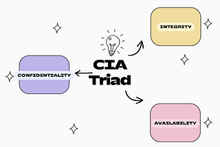 An Idiot's Guide to Cybersecurity — The CIA Triad