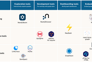 15 Tools for Visualizing Your Neo4j Graph Database