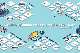 Mapping Israel's Machine Learning Startups