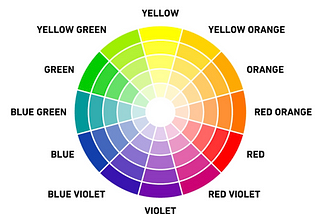 Decoding the Theory of Colors: A Simplified Guide!