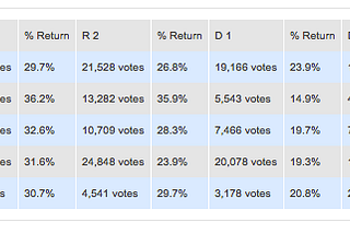 Rich Tradition of Minority Party Representation Continues in Pennsylvania and Connecticut