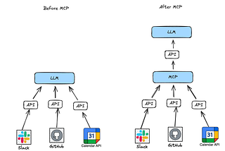 Model Context Protocol — the AI USB