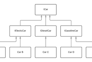 Fast Dictionary of Generics in C#