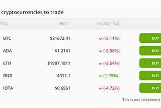 Trading Crypto on eToro Explained