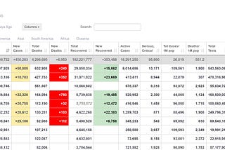 How To Scrape Worldwide Coronavirus Data In 5 Minutes With Node.js & Puppeteer