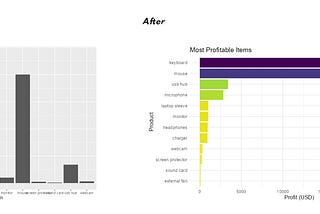 Customize Your ggplot2 Bar Graph — 5 ways to instantly improve your R data visualizations
