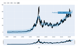 Predicting Stock Prices Using Facebook’s Prophet Model