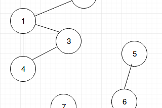 Finding connected components in a Graph
