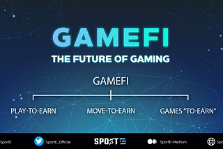 GameFi — Future of Gaming