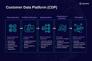 Top 4 Must-Haves for Data-Driven Marketing