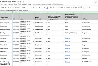 a google spreadsheet showing the 237 people that I reached out to, the position, the job posting, method of contact, etc.