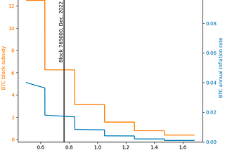 The 2140 fallacy