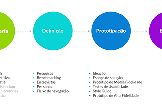 AquaSys: Máquina de lavar inteligente