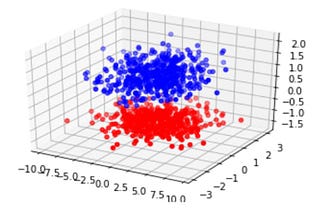 Fisher’s Linear Discriminant Analysis