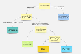 事業者向けNFTガイド：どのチェーンに発行するべきか？