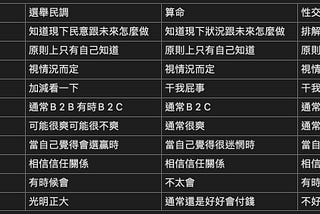 當政治可以是另一個角度-民意調查