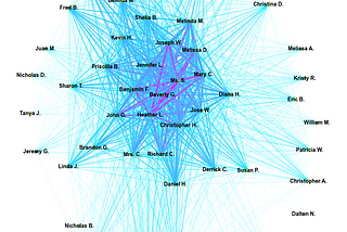 Graphing Connections: Analyzing WhatsApp Conversations for Hidden Patterns