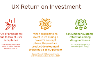 70% of projects fail due to lack of user acceptance. When organizations invest in UX during a project’s concept phase, they reduce product development cycles by 33 to 50 percent. 44% higher customer retention among design unicorns.