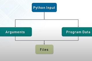 File Handling — Python basics