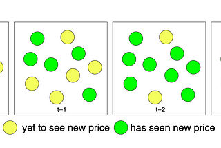Buying NFT capitulation: a theorem