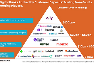 Fierce Competition in Digital Banking to Attract Deposits; How To Build Stablecoin Routes; Why…