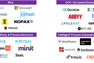 From the Eyes of 20 F500 Execs: Making sense of the Automation Journey