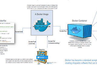 Build and Deploy an Angular, Node.js, PostgresQL and Microservices App on Azure Kubernetes