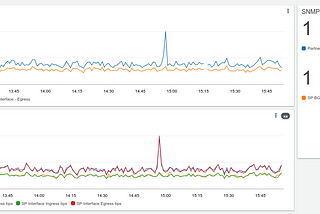 SNMP Monitoring on AWS Lambda