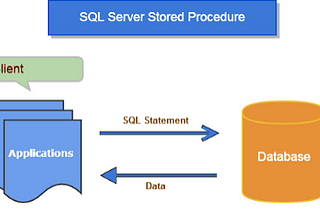 ‘Stored Procedure’ Structure in SQL Server