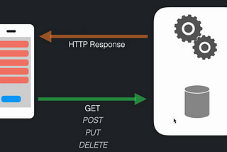 How to make HTTP requests by using the Axios library in React Native Apps.