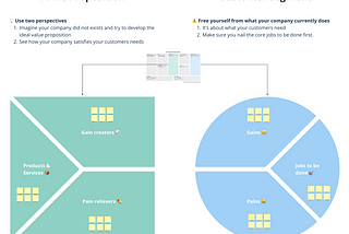 How to really nail your customers’ core needs: Why PMs and other business leaders should regularly…