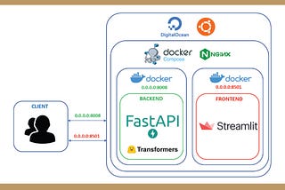 Serving Models Using Streamlit + FastAPI