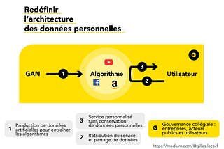 Marchander ses données (2/2).