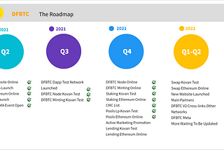 DFBTC New roadmap