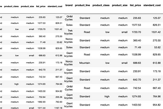 How to use Iterrows in Pandas