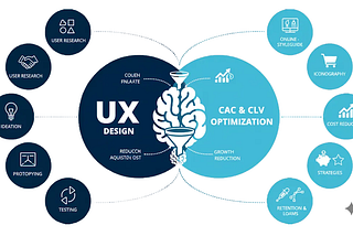 UX Design Tips to Maximize Impact and Retention