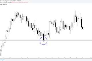 Forex Institutional Price Levels