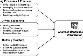 The 9 Organizational Practices for Maximizing Analytics Potential