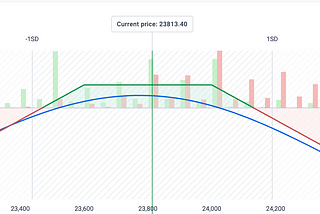 Backtesting the Short Strangle Strategy on Nifty